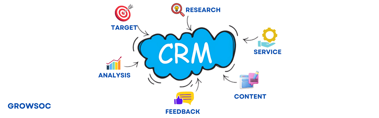 What is CRM? - Growsoc