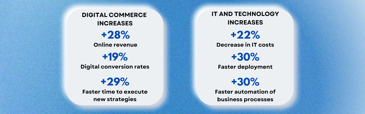 Salesforce CRM Stats 2 - Growsoc